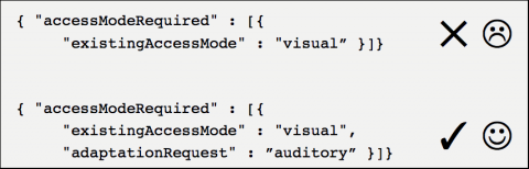 Picture of correct and incorrect PNP JSON instances